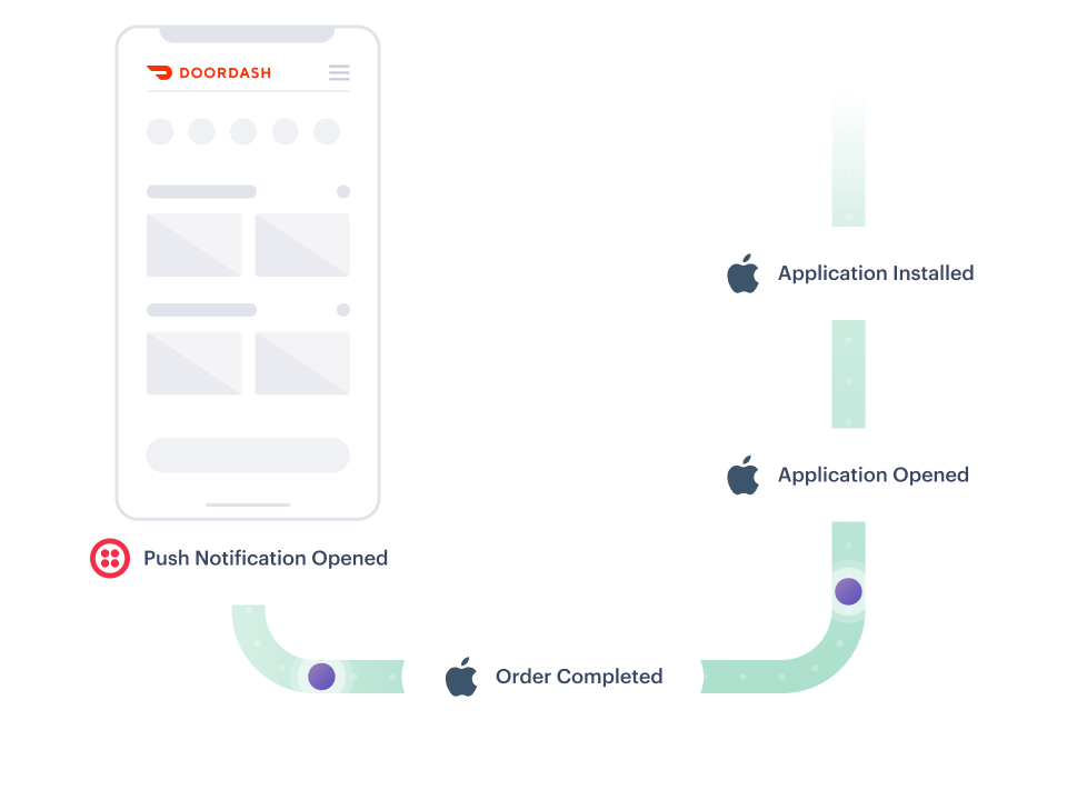 Illustration: Measure User Actions