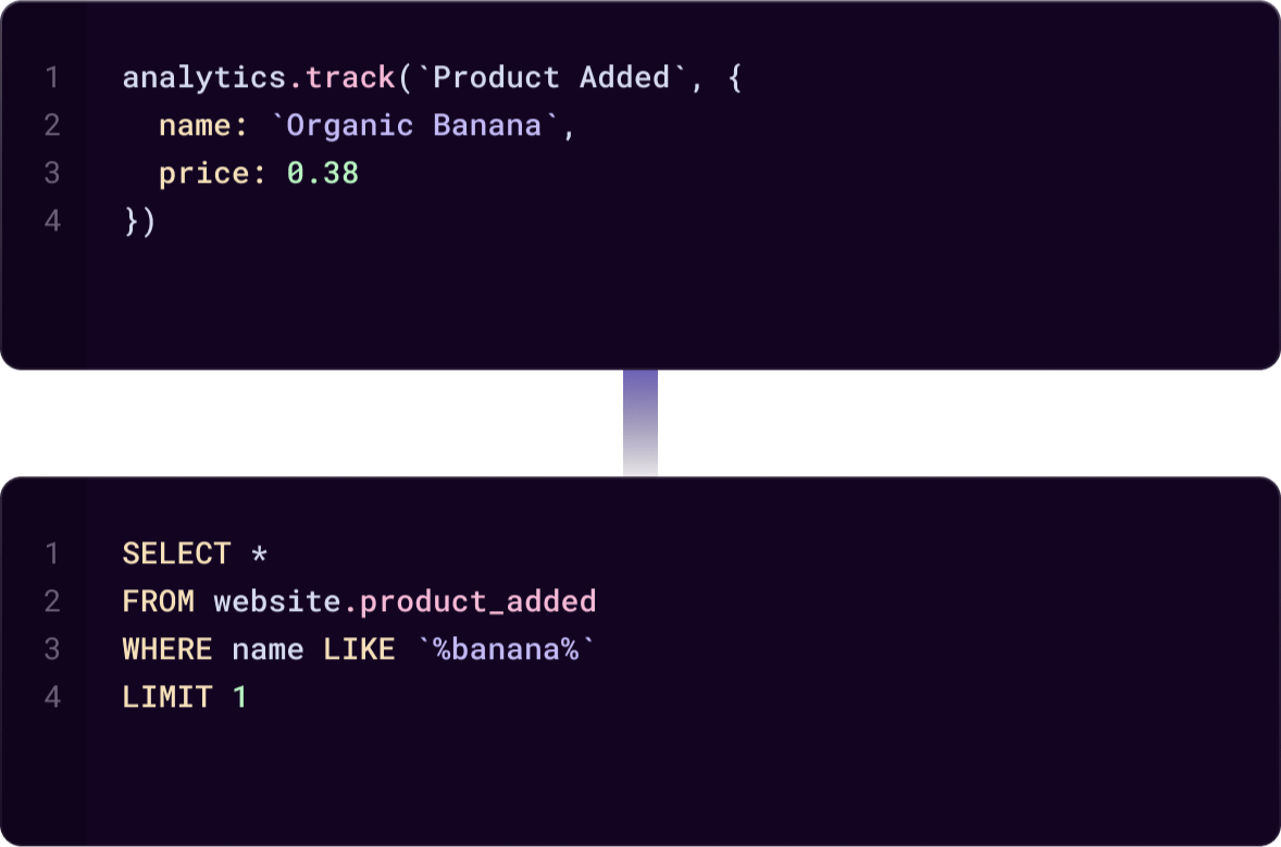 Democratize data access