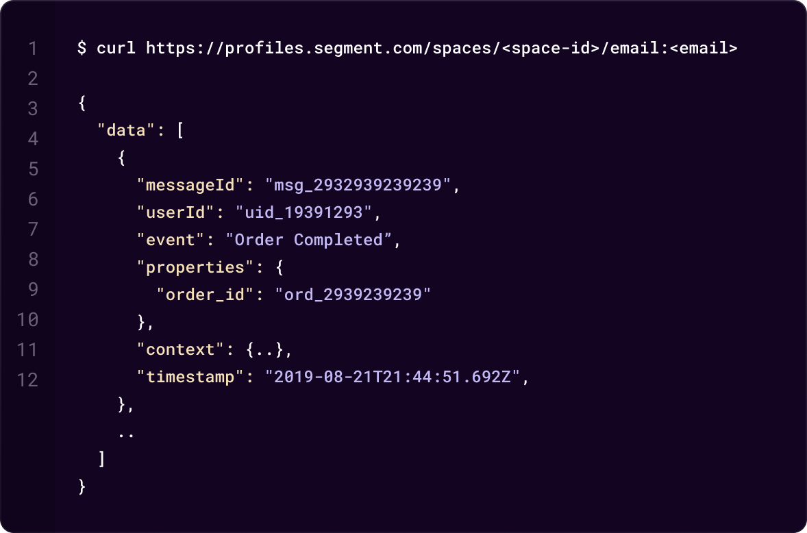 Access your real-time users profiles