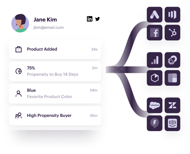 Illustration: Build Insigtful Customer Analytics