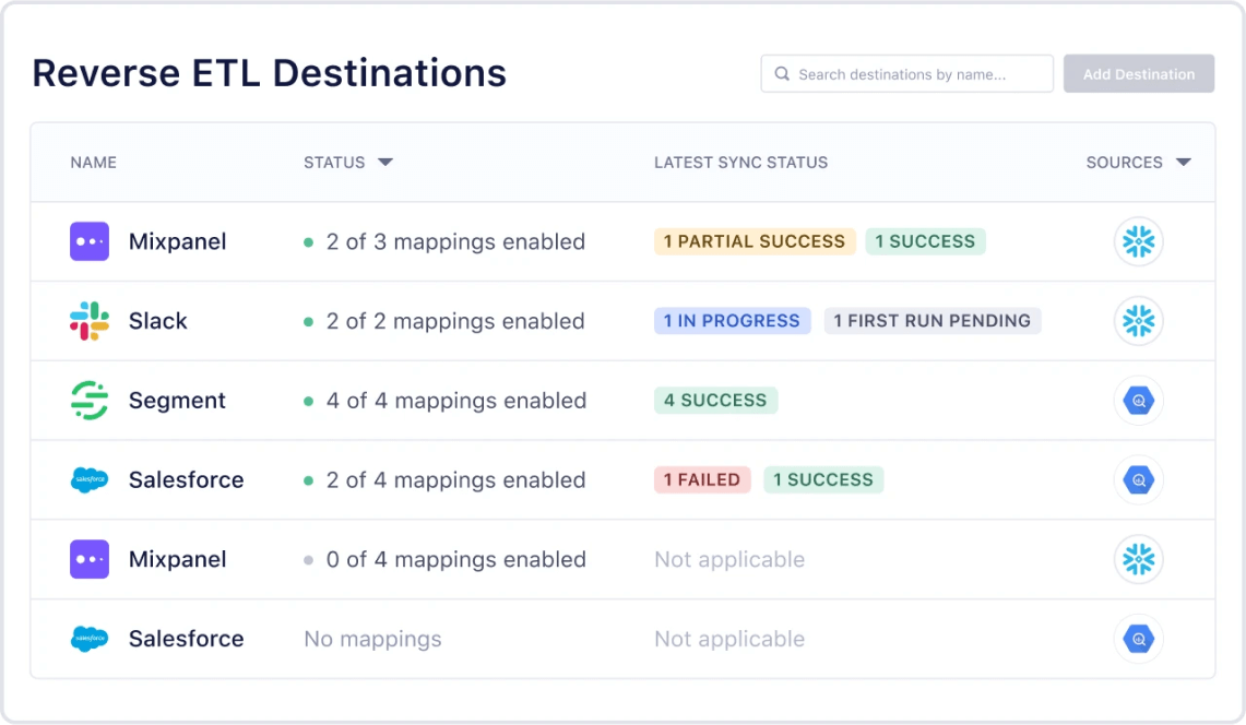 Illustration: Connect and sync data to 450+ destinations