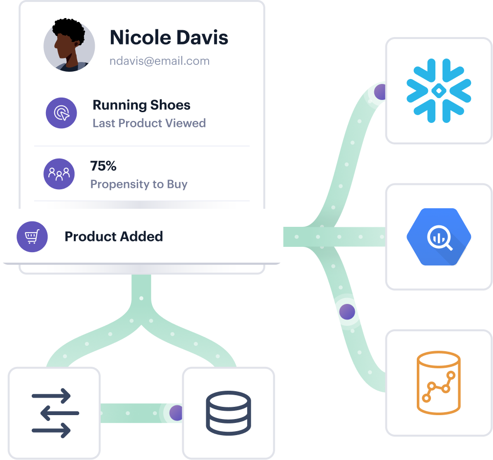 Illustration: Connected to the leading data warehouse solutions