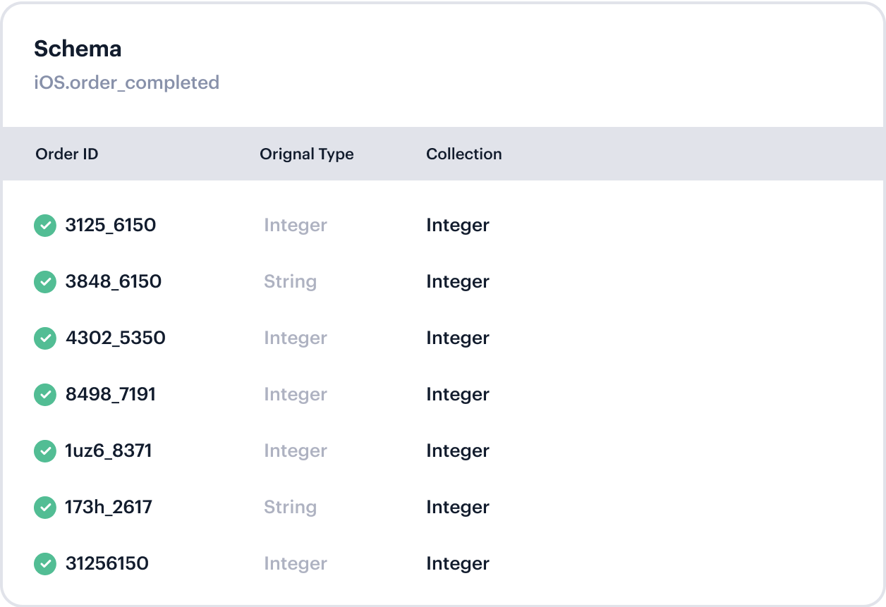 Illustration: Consistent Data