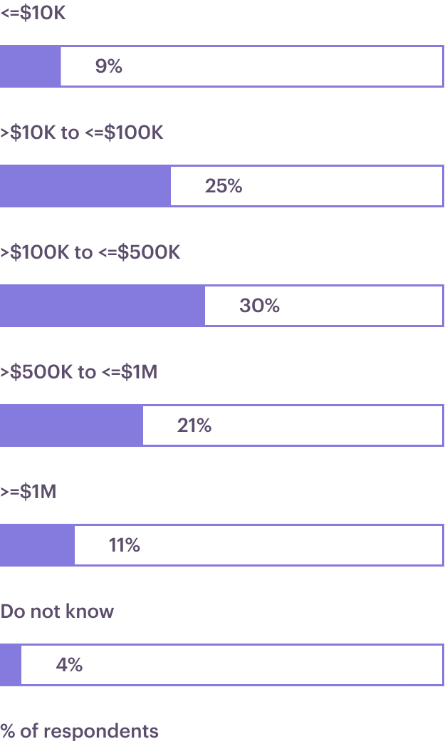 Illustration: COVID-19 has accelerated an increase in CDP budgets
