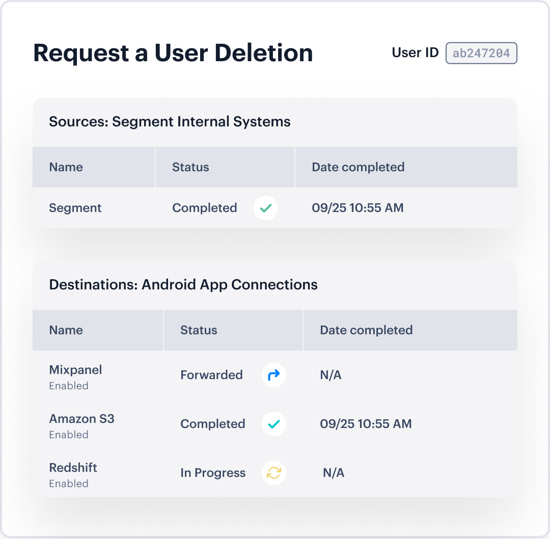 Illustration: Manage consumer deletion requests at scale