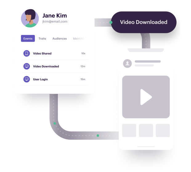 Illustration: Deliver Personalized Content in real-time