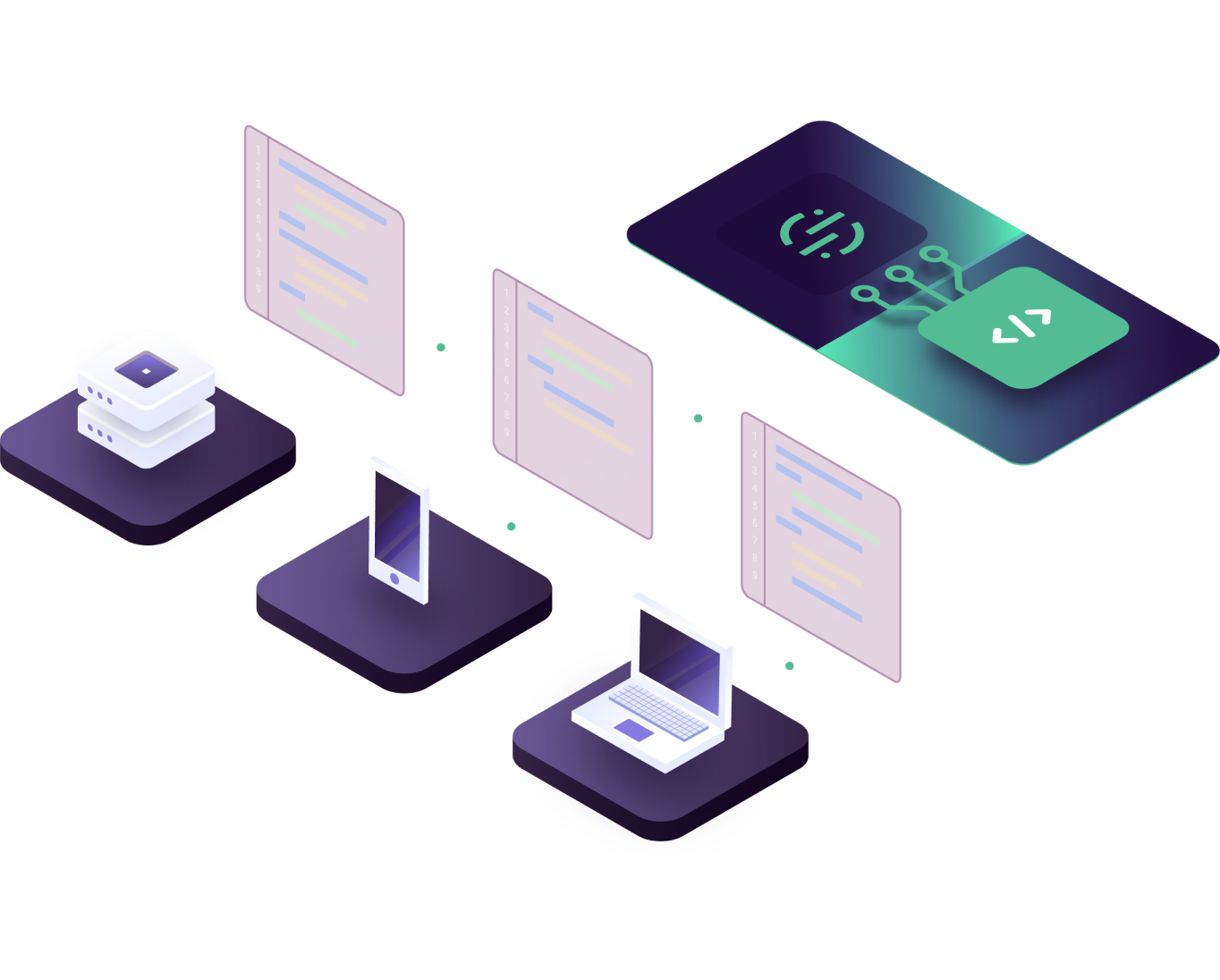 Developer Portal Twilio Segment