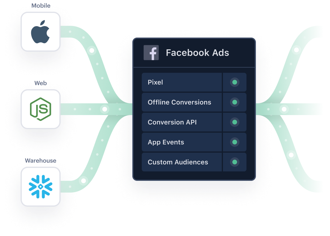 Live FacebookAds