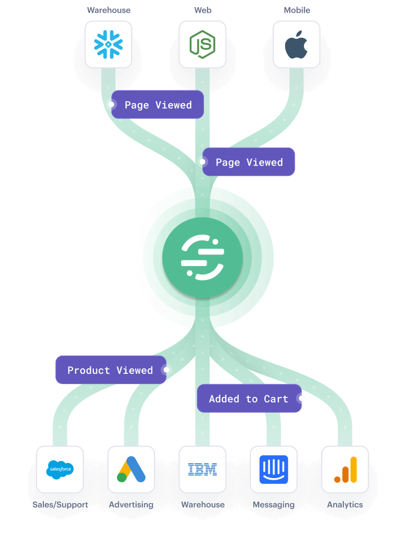 Mobi Hub  Product Details