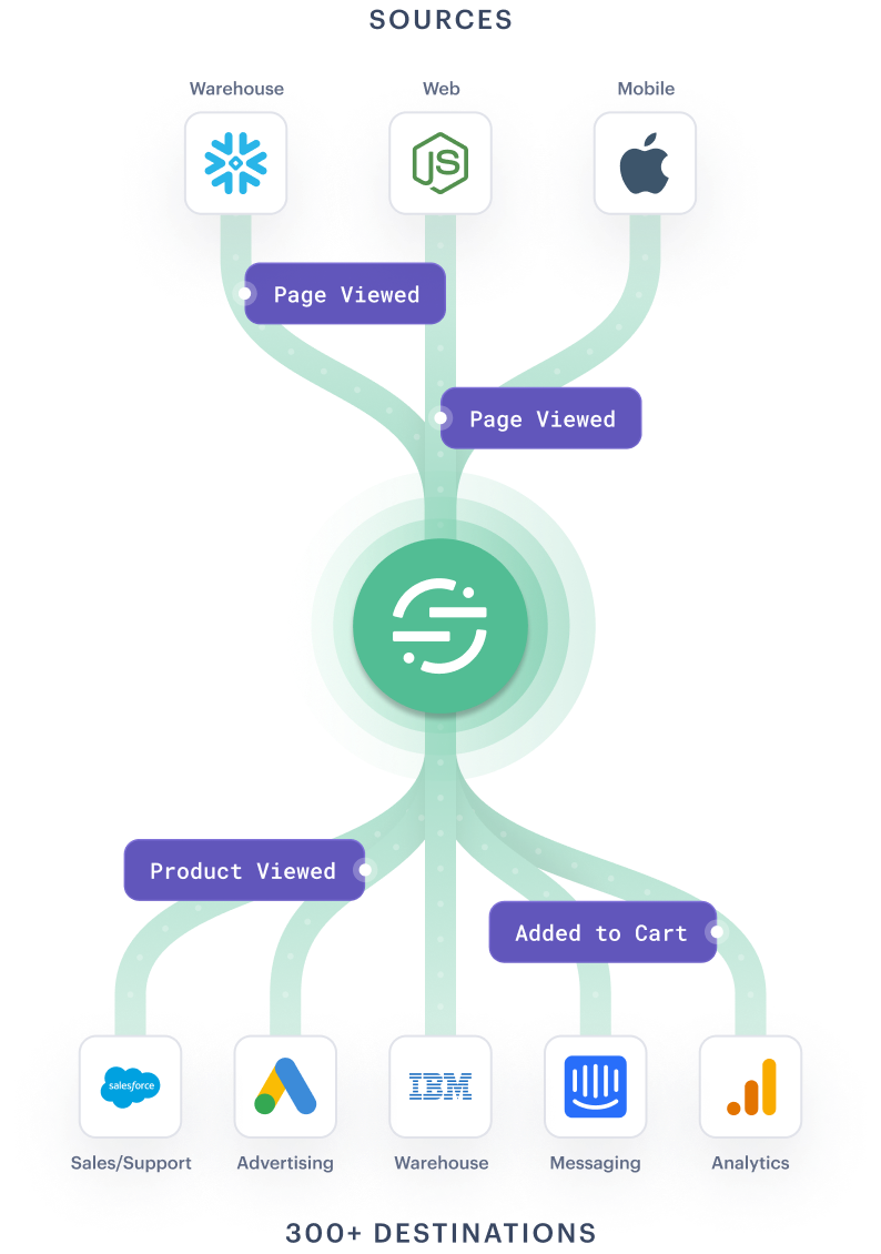 Illustration: Octo Diagram