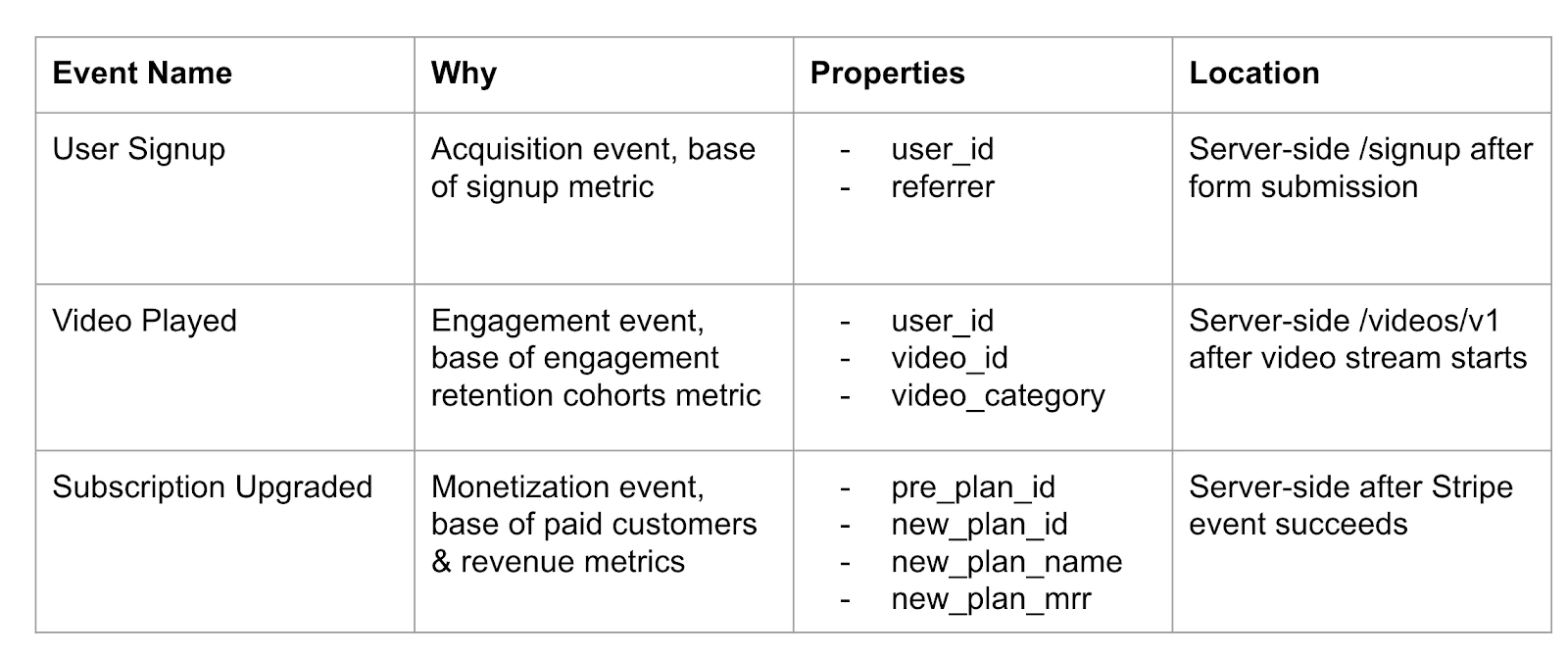 Table for getting started with analytics