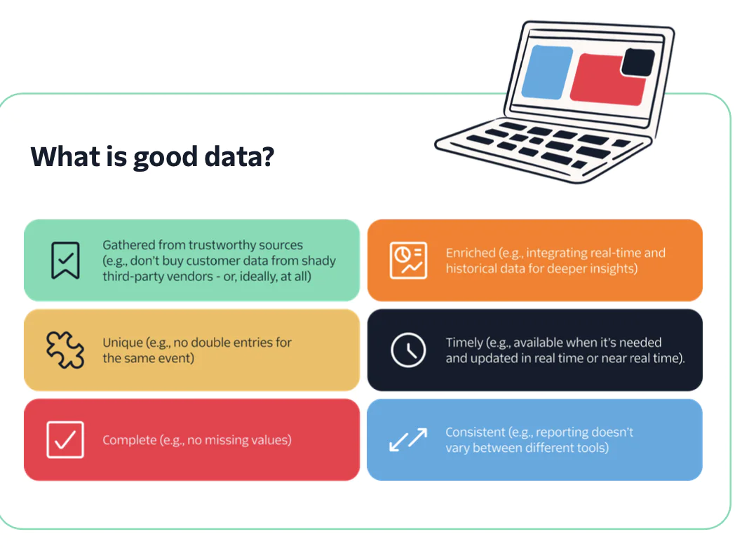 A chart listing attributes of good data next to an illustration of a laptop.