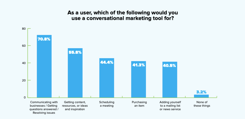 live chat statistics