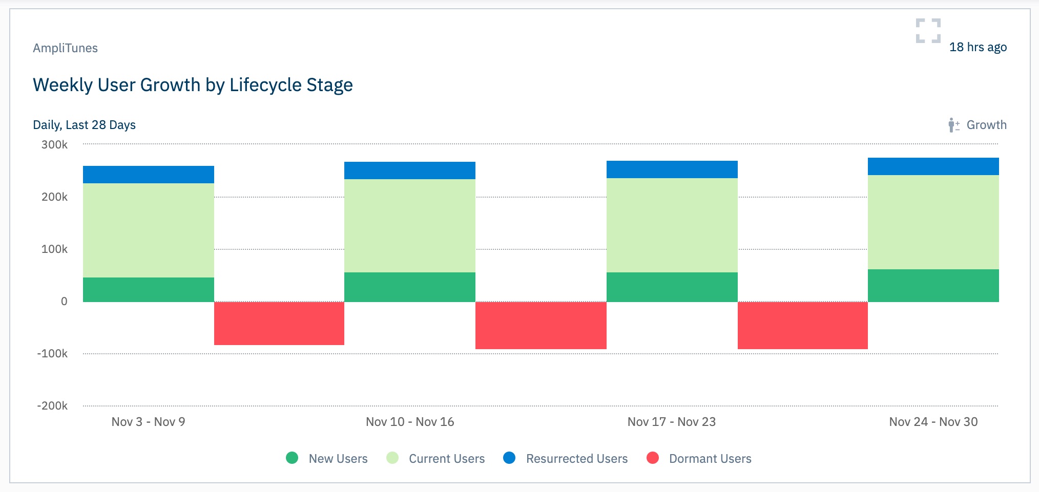 Amplitude Demo Music Streaming App - Amplitude