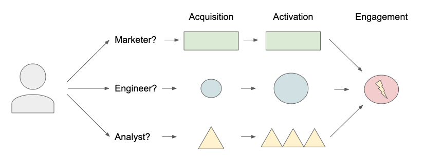 Lifecycle recipe 1