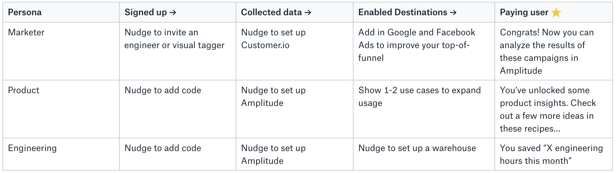 lifecycle recipe 4