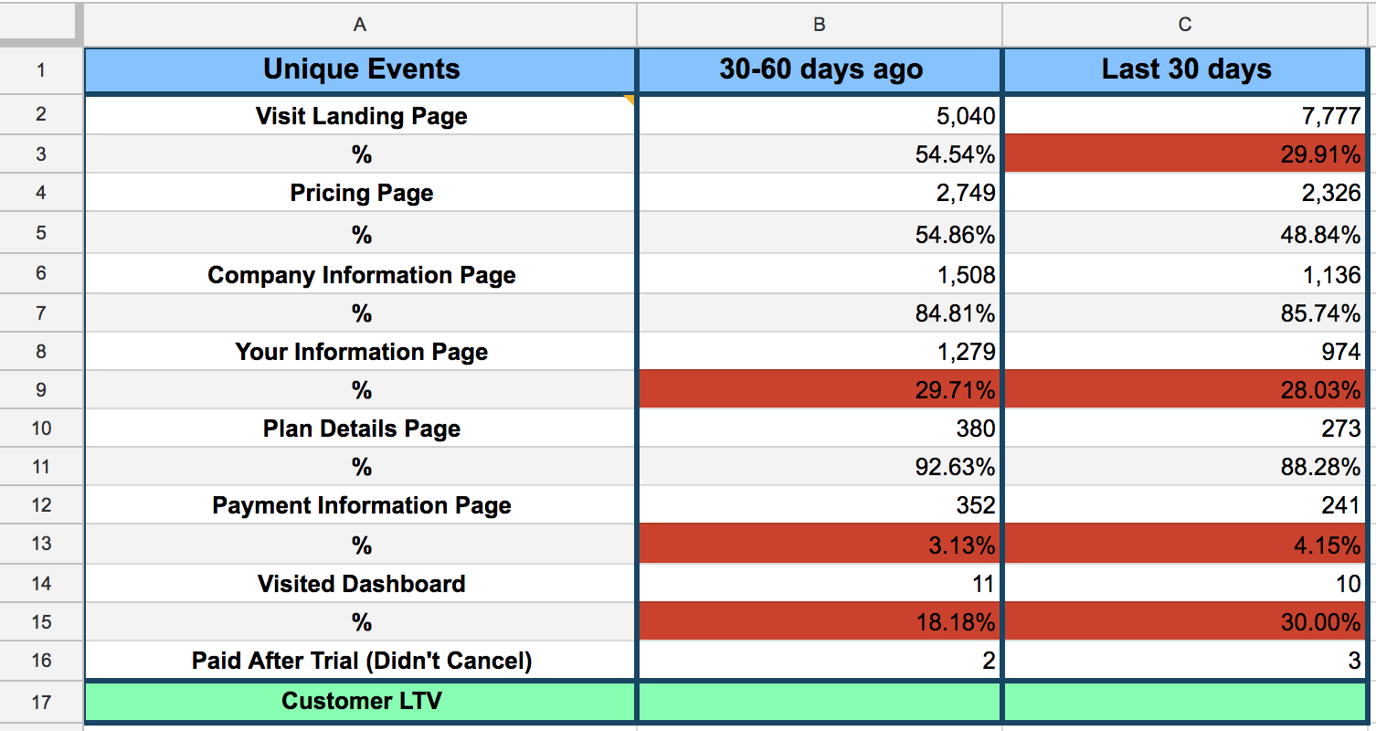 funnel bottlenecks 4