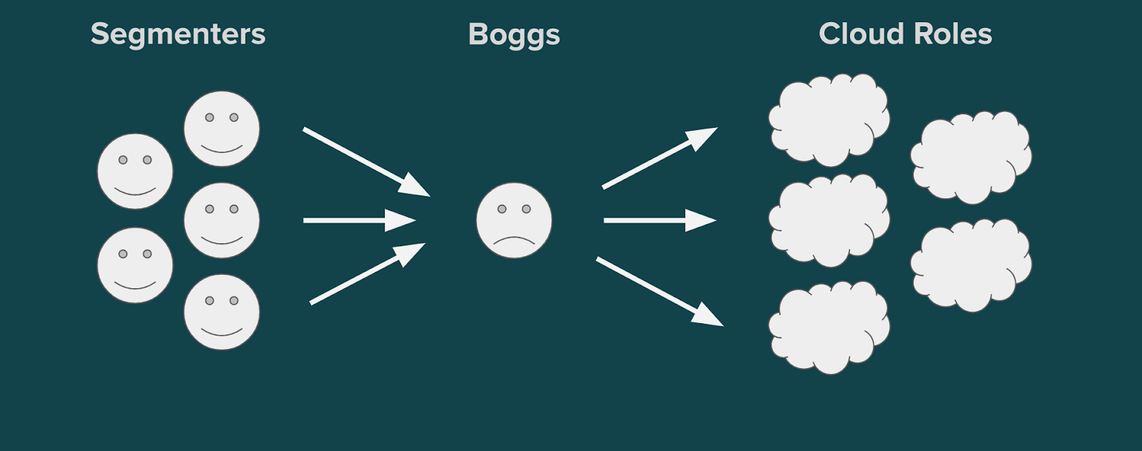 sad boggs