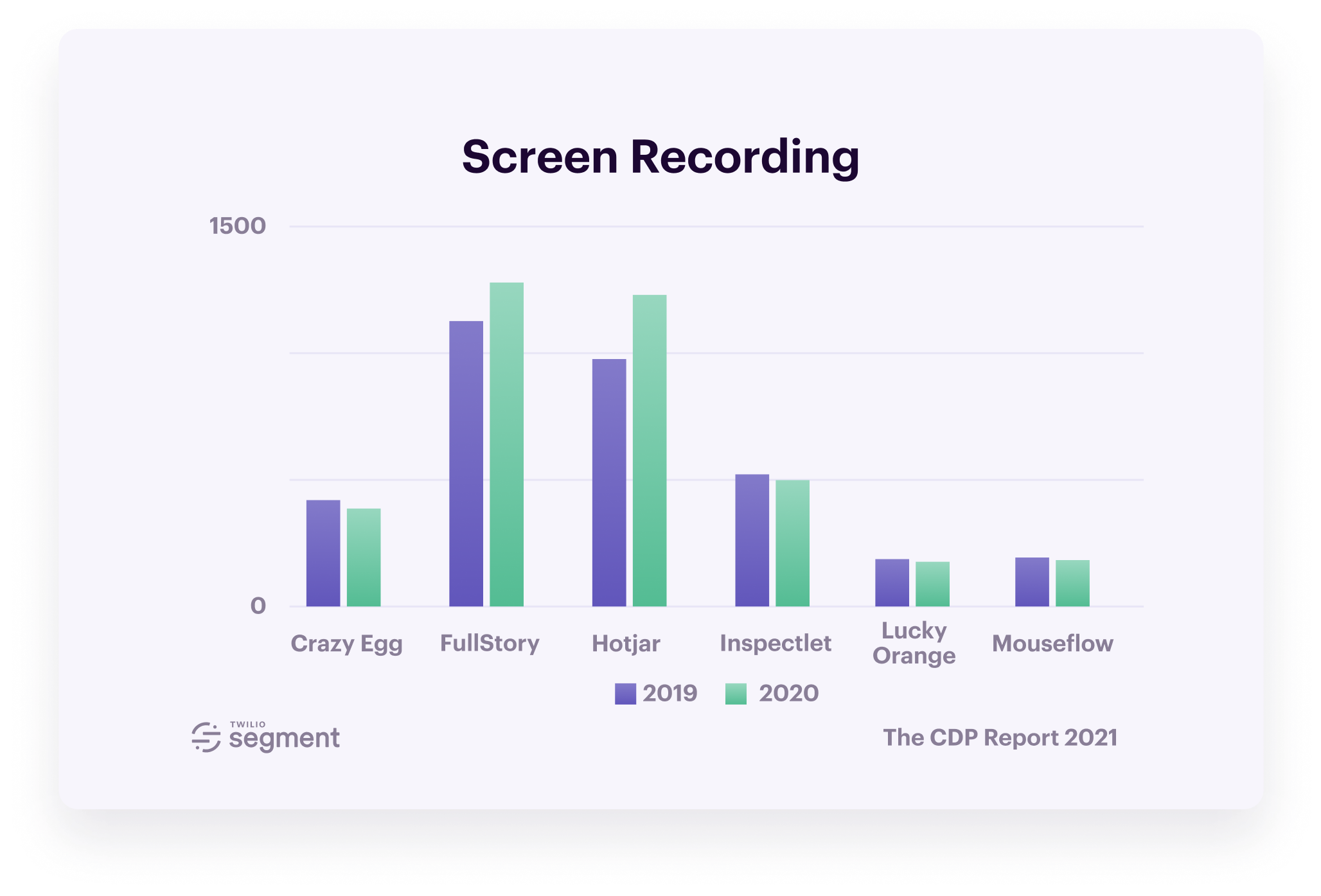 10Customer-Data-Platform-Report-2021