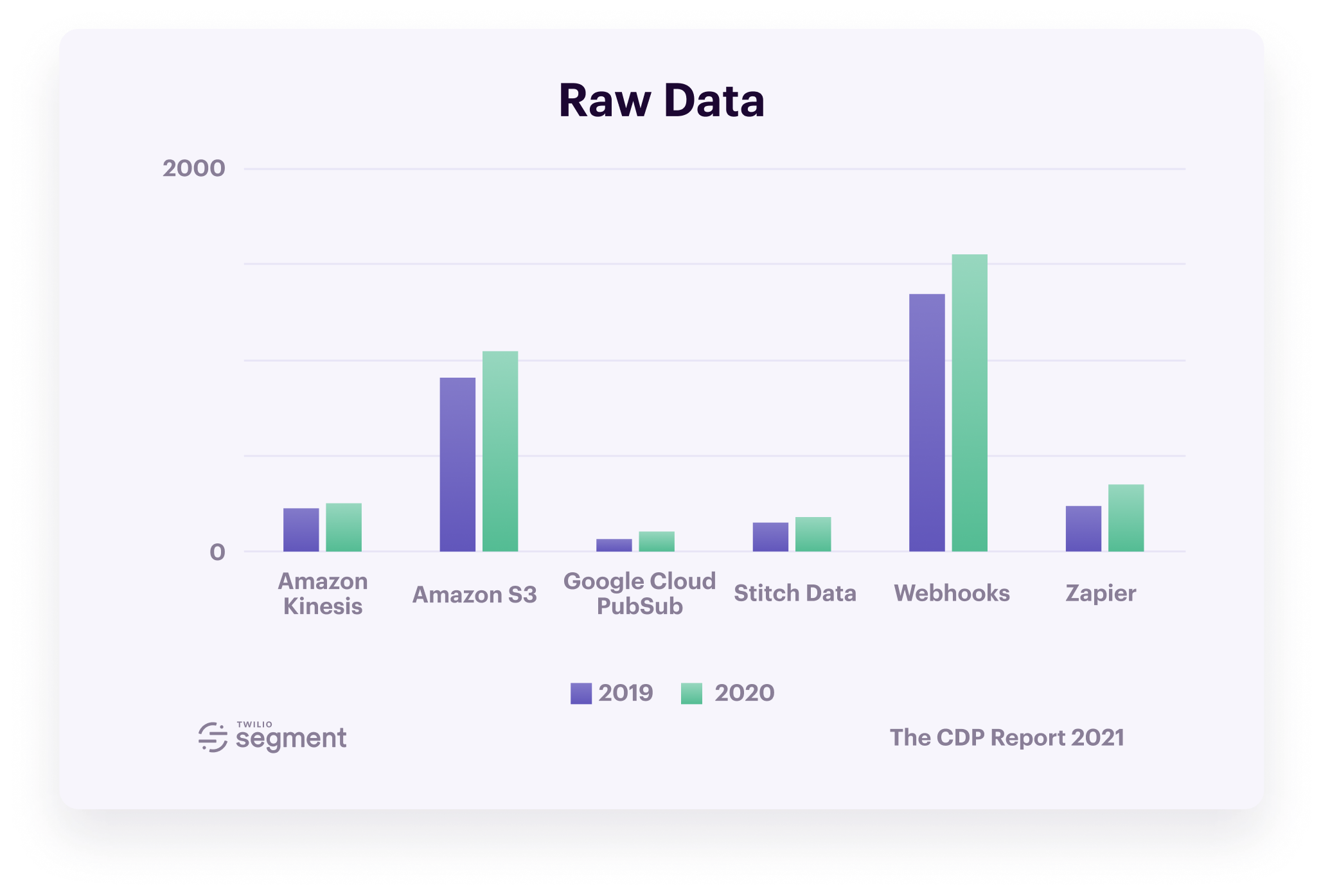 12Customer-Data-Platform-Report-2021