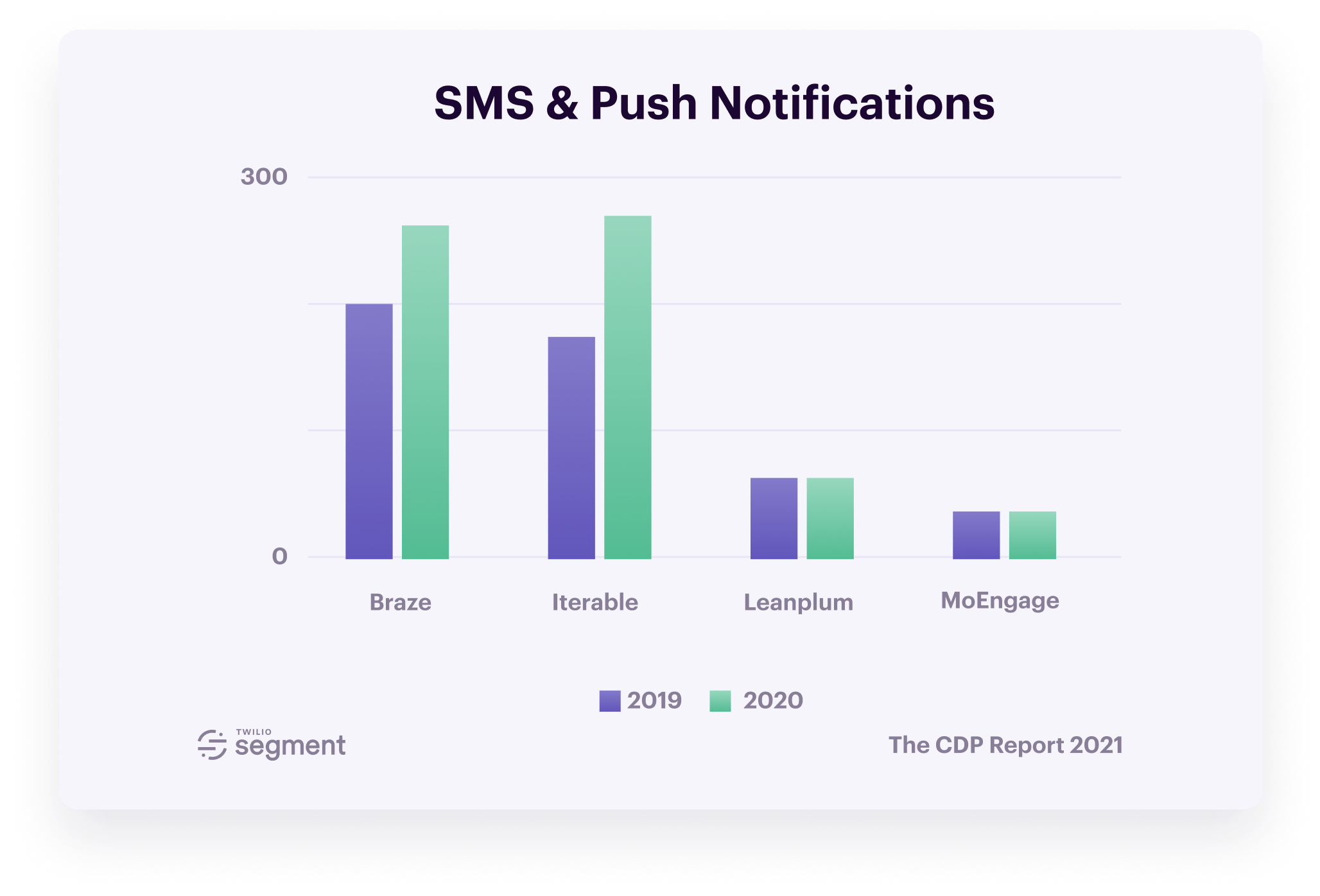 18Customer-Data-Platform-Report-2021