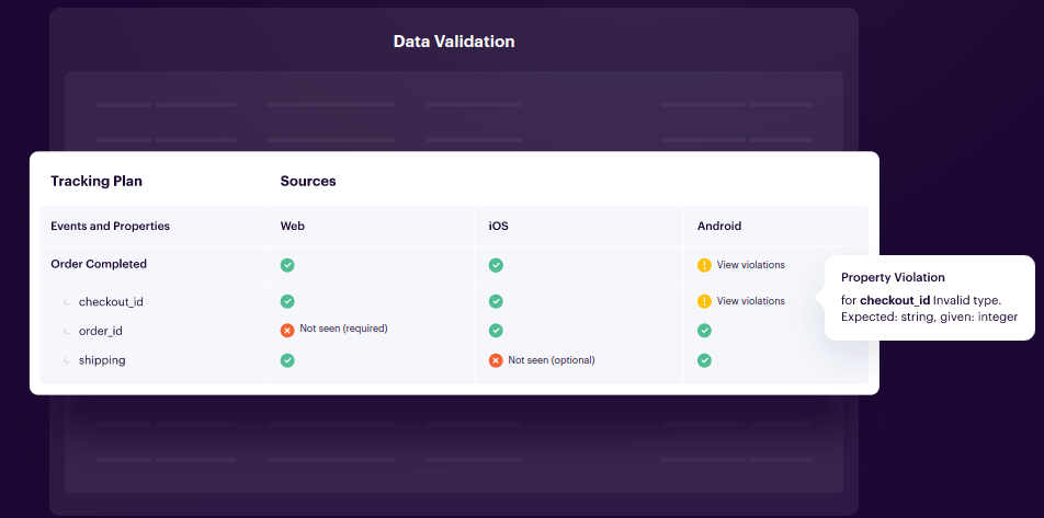 Segment-Validation