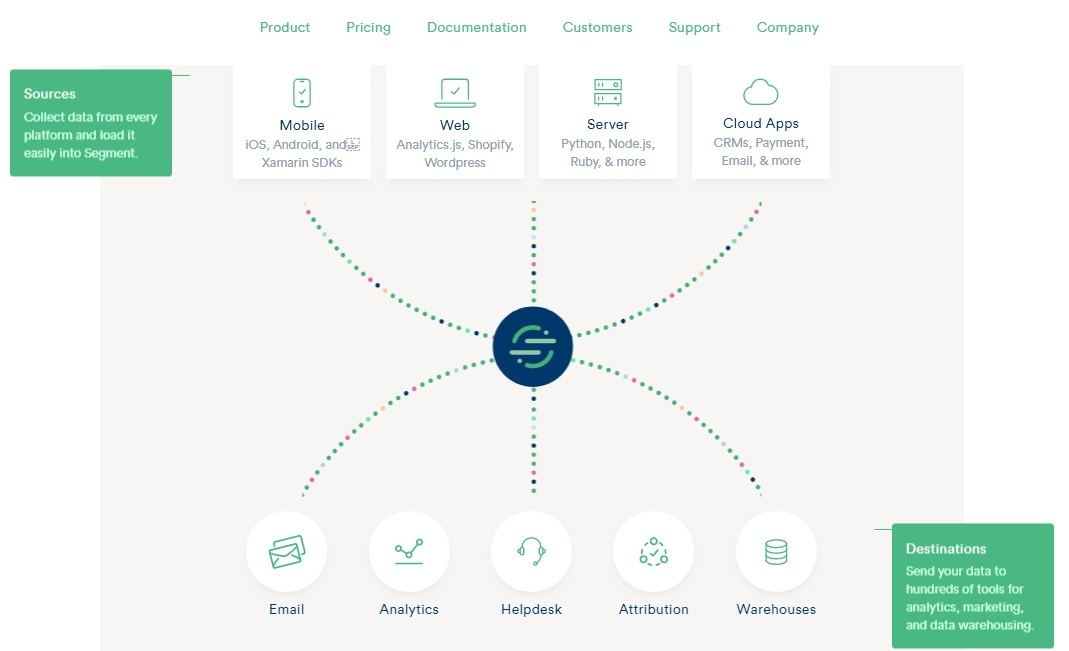 CDP-sources-destinations