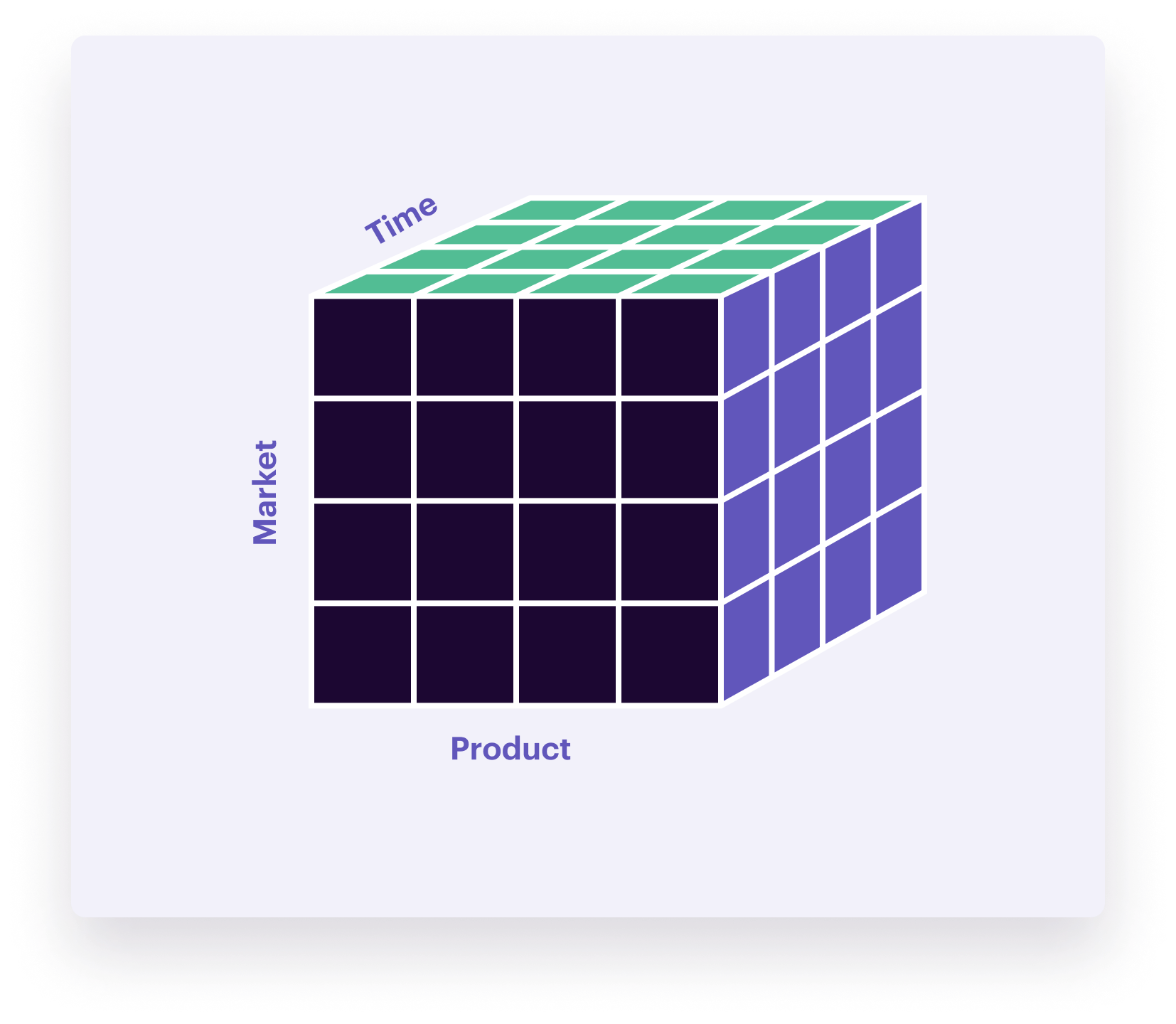 dimensional-data-modeling