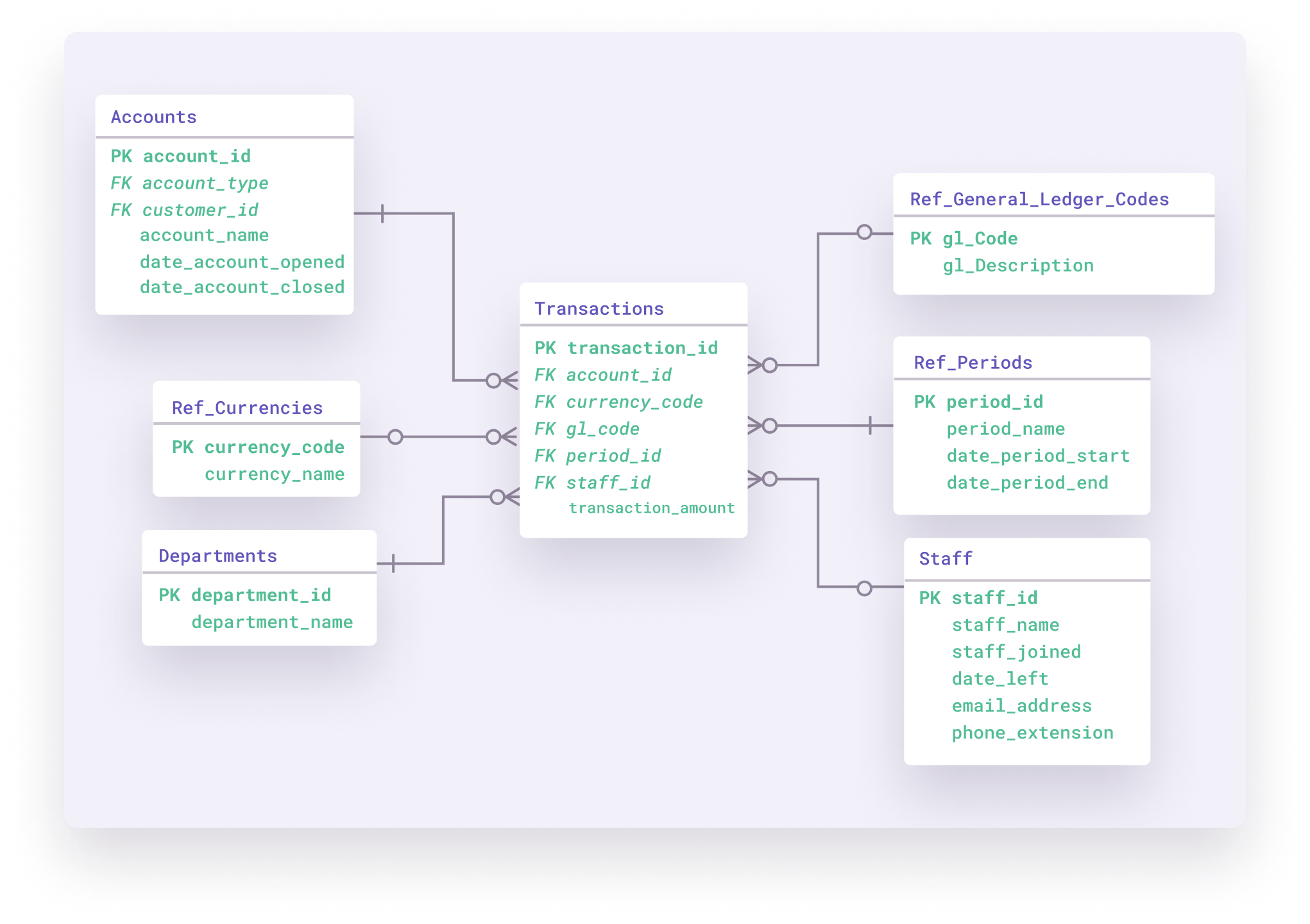 dimensional-data-modeling-2