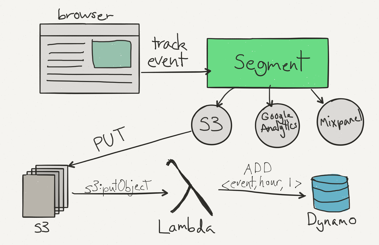 data-pipeline-tools