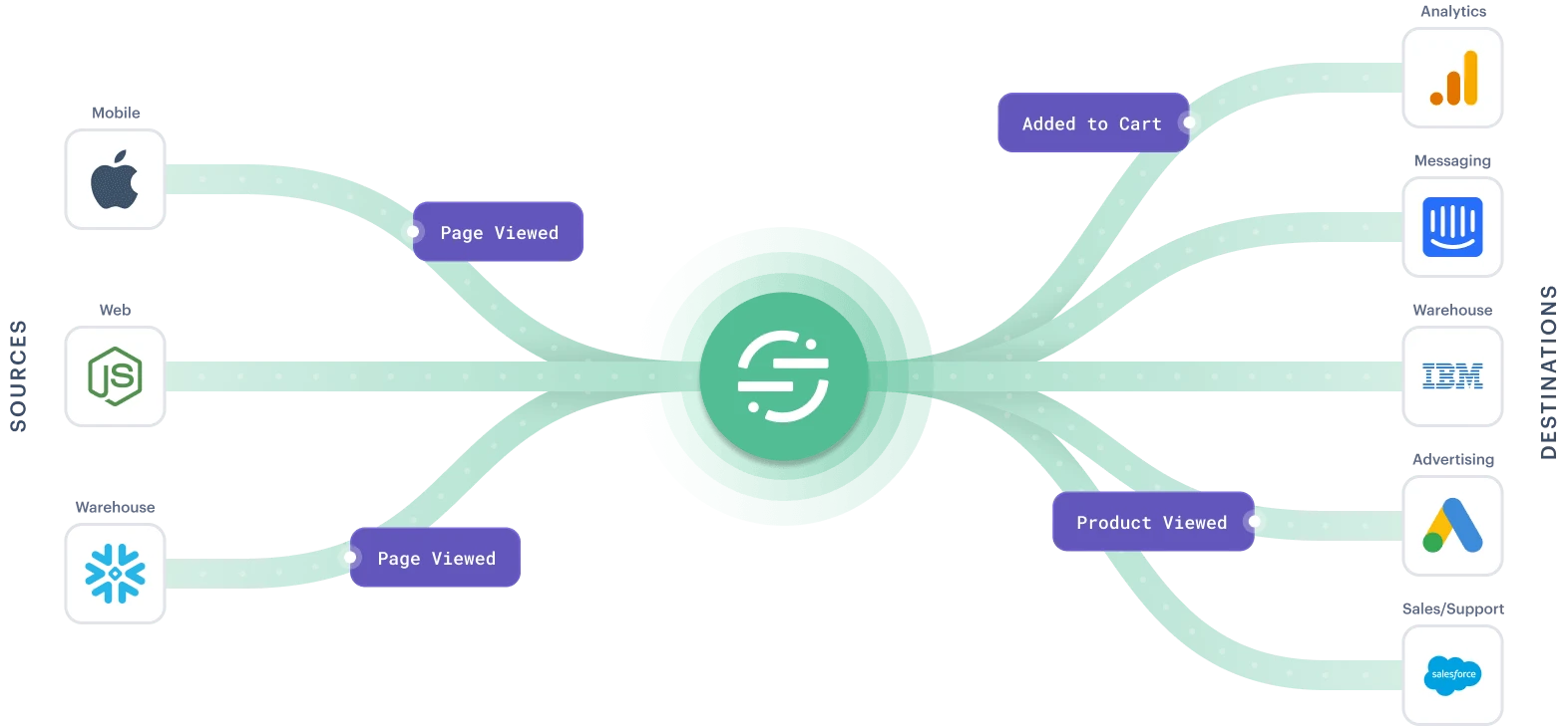 Segment-flow-chart