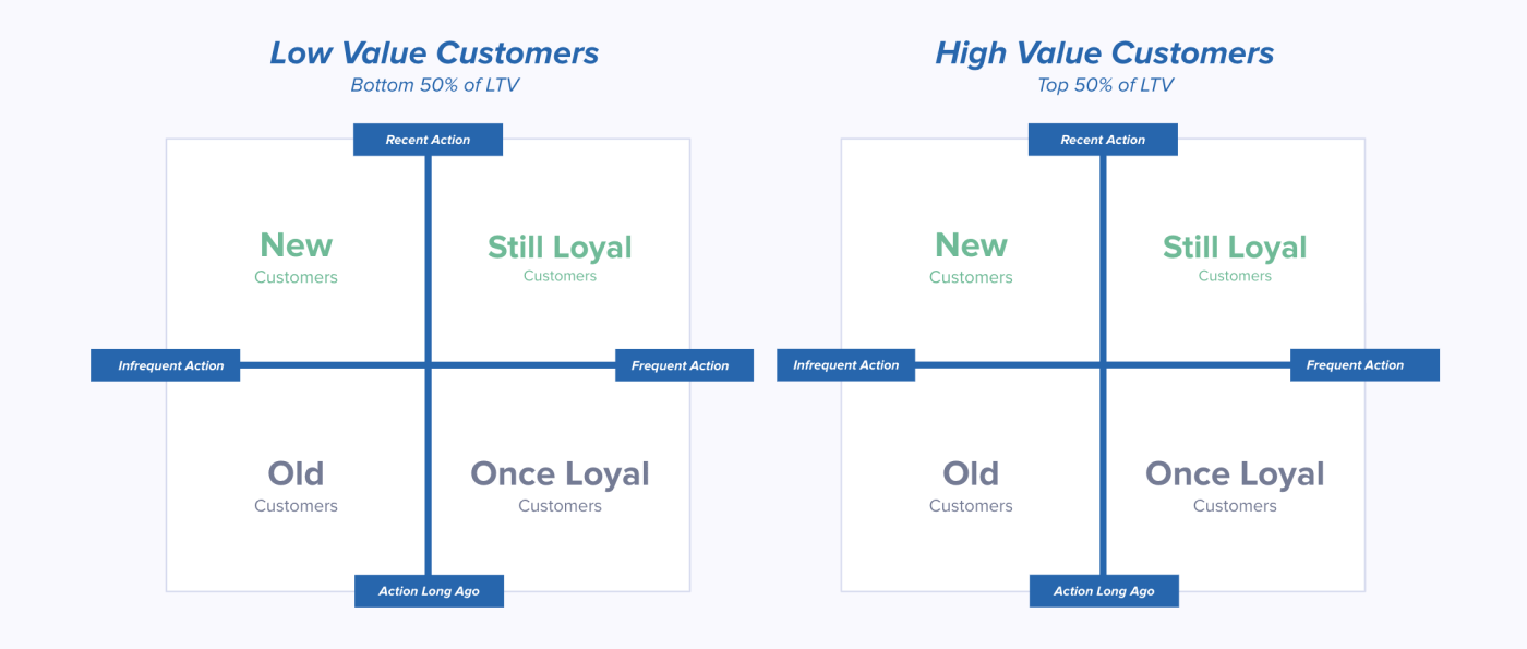 Value Segments