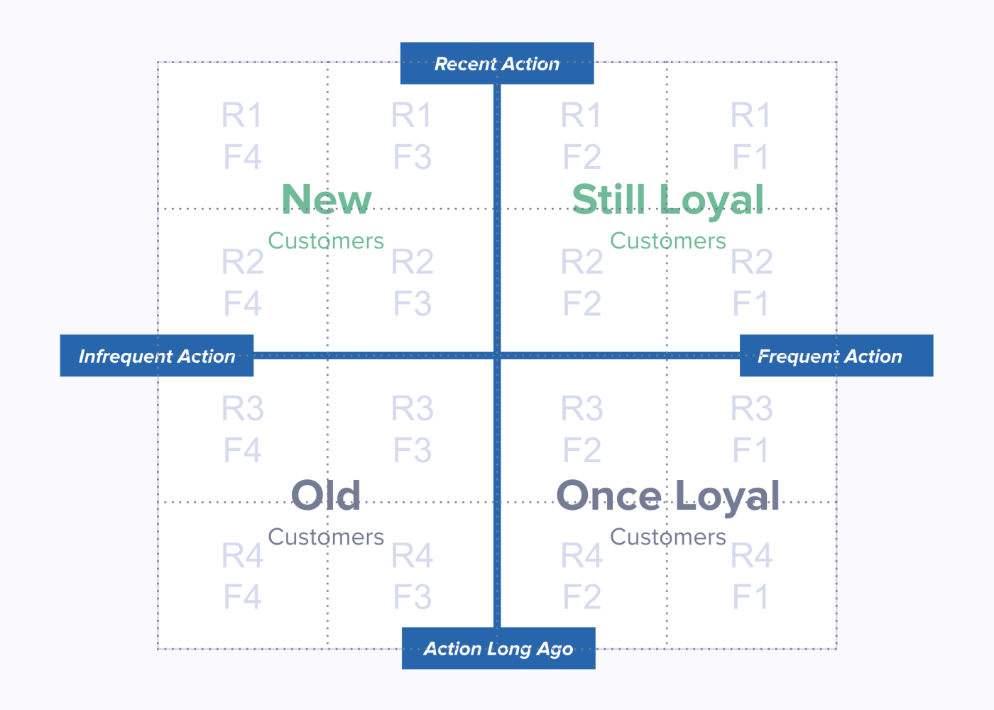 Programatic Model