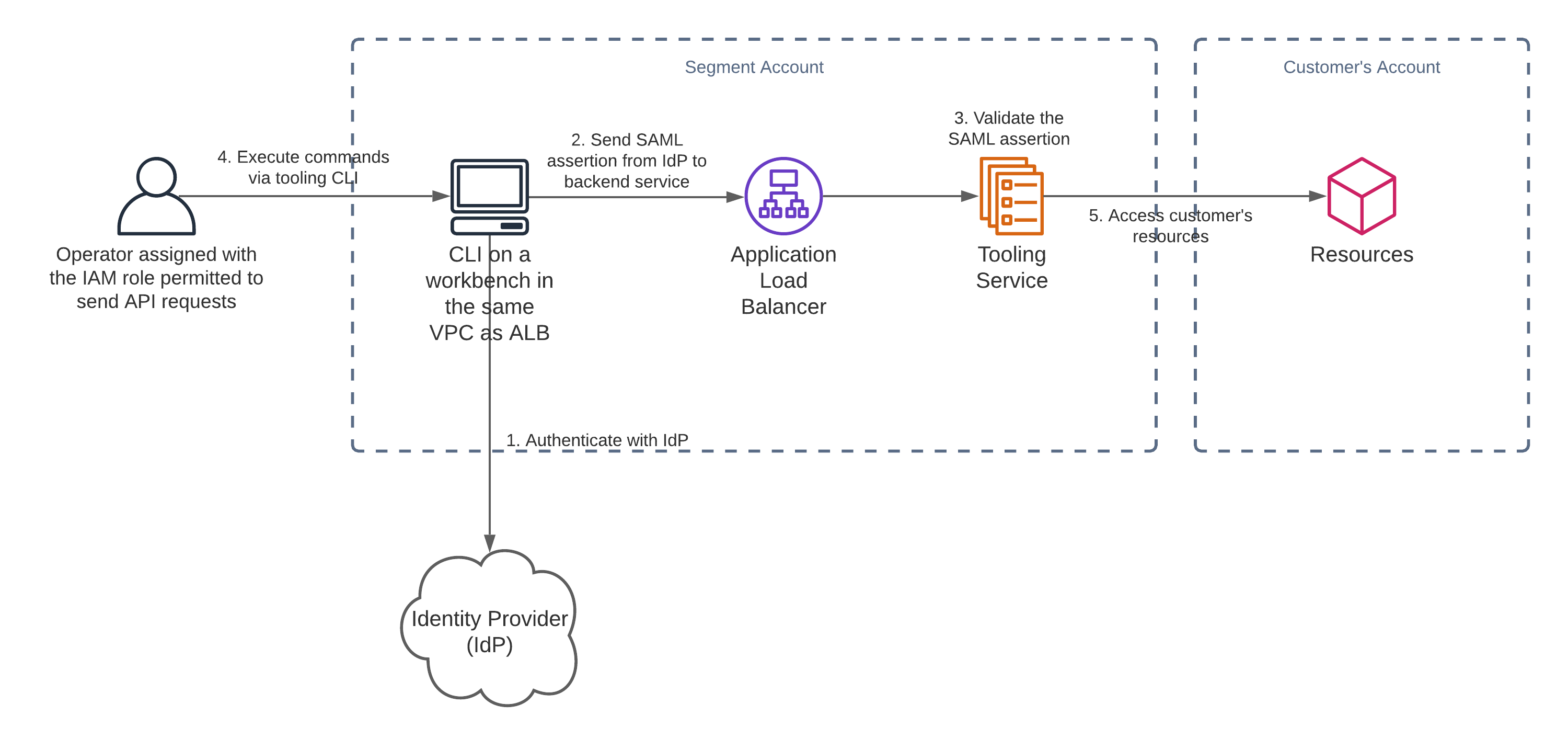 Blog Post - Data Lakes Tooling V1