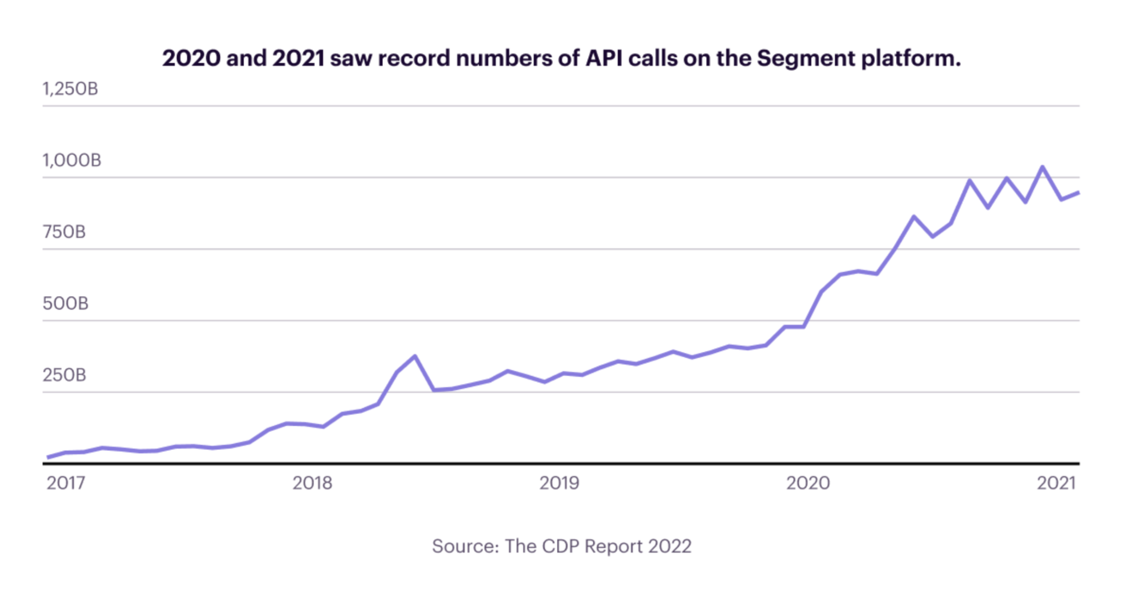 CDP Report 2022 