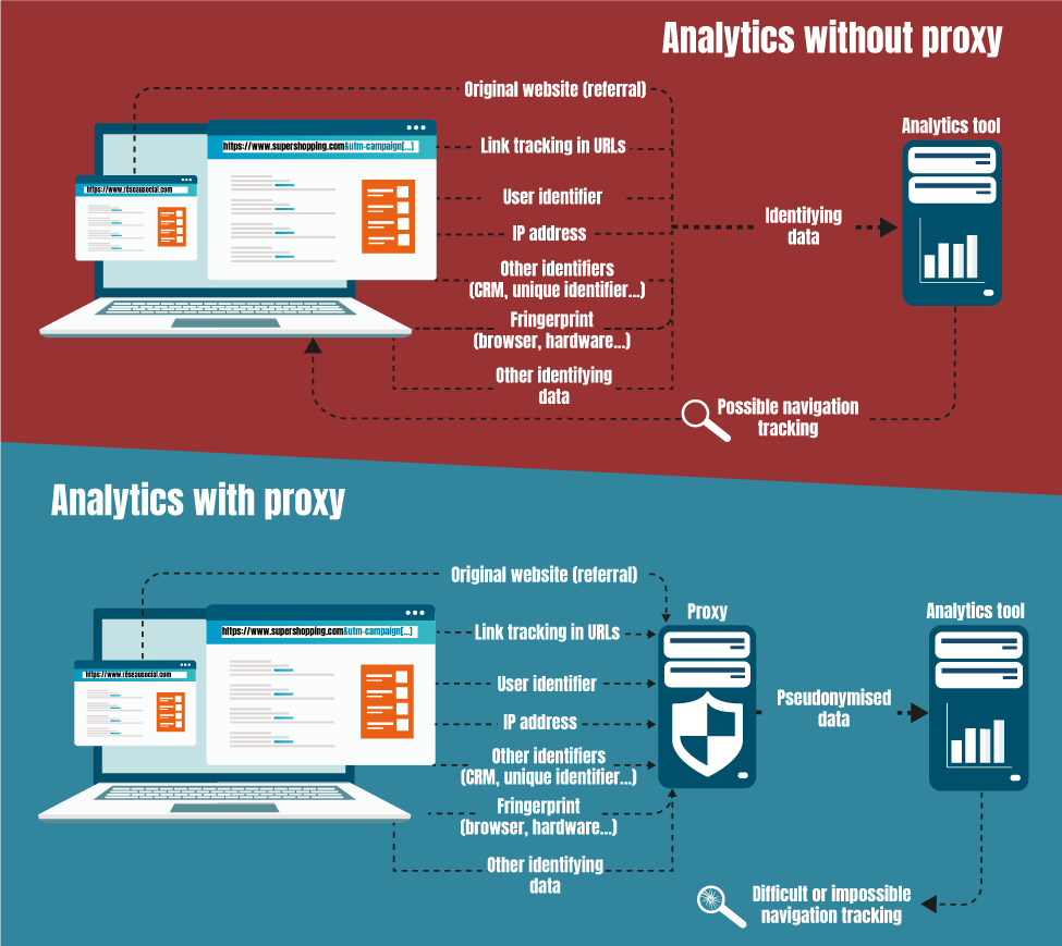 analytics-proxy en 0