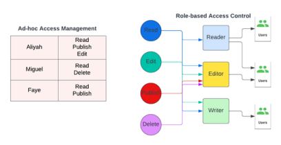 endeavor-rbac