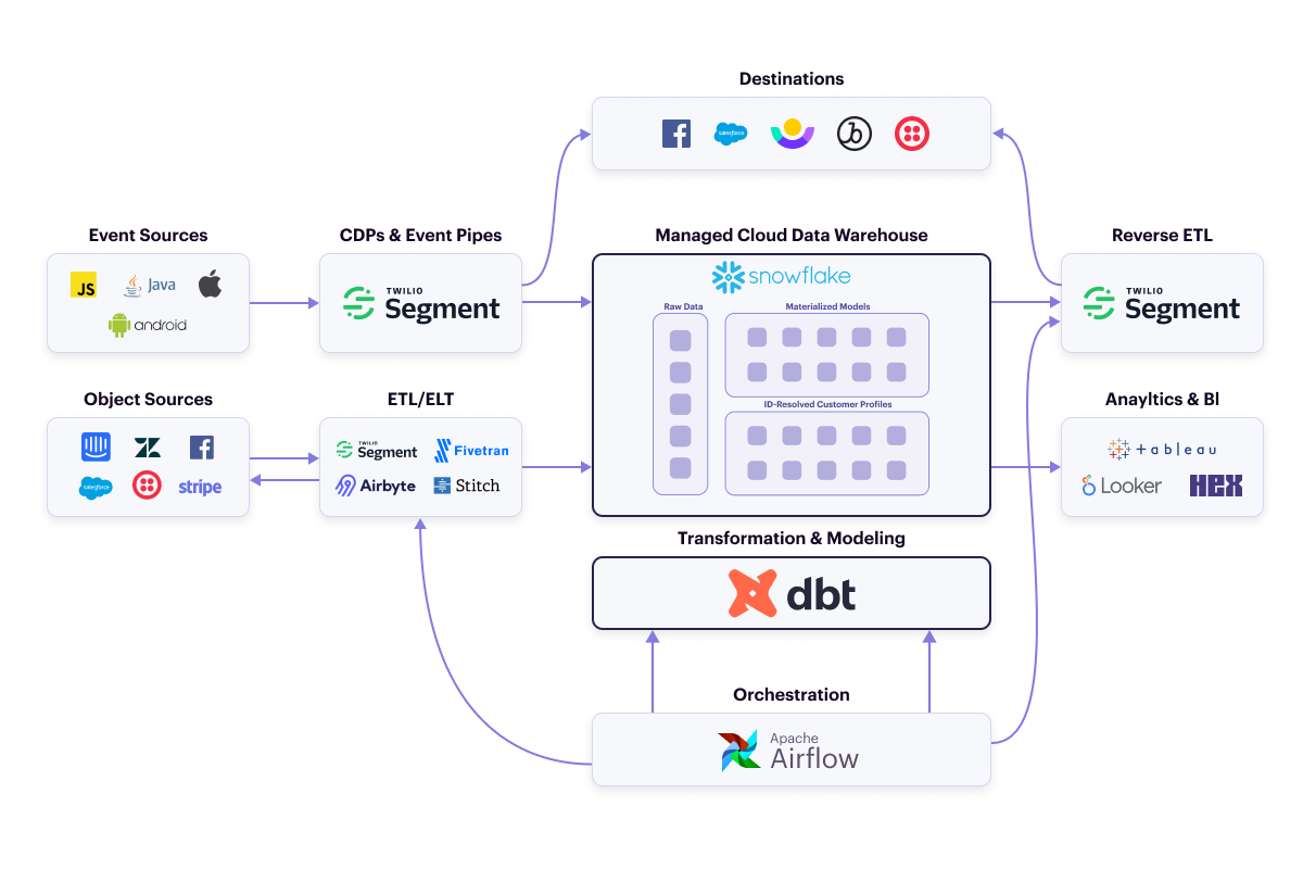 TS-MDWHO-Blog-Post2-Inline-1200x800