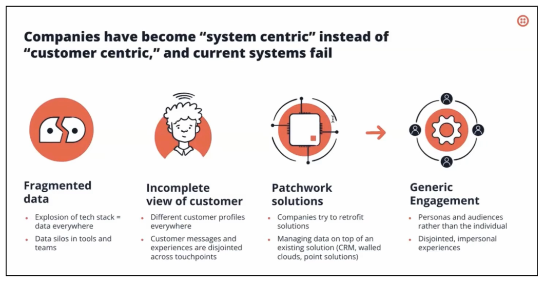 CDP Week 2023 Blog Recap Customer Centric vs System Centric