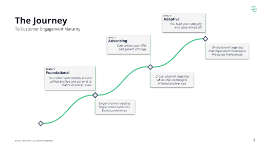 CDP Maturity Model