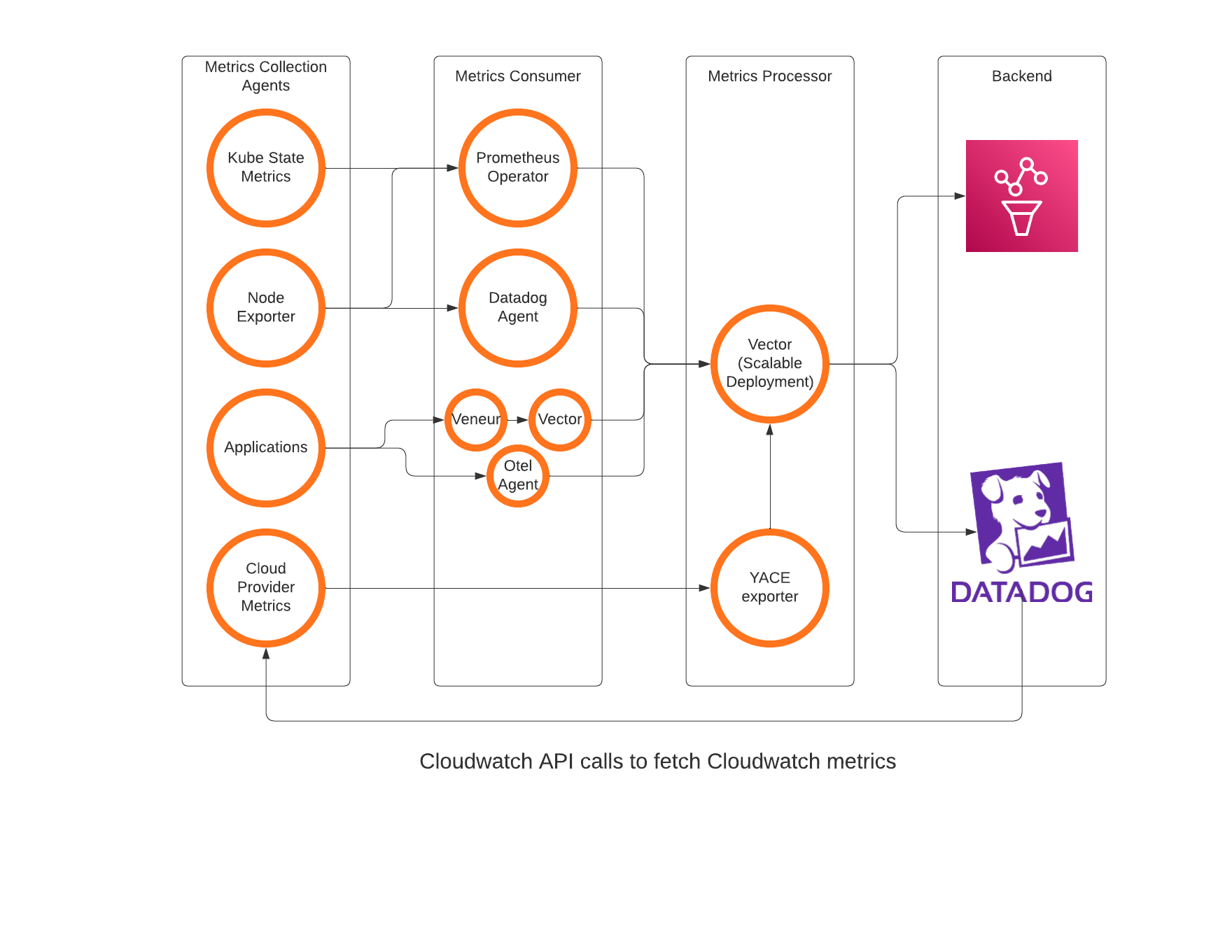 flexibility-and-control-in-metrics-data