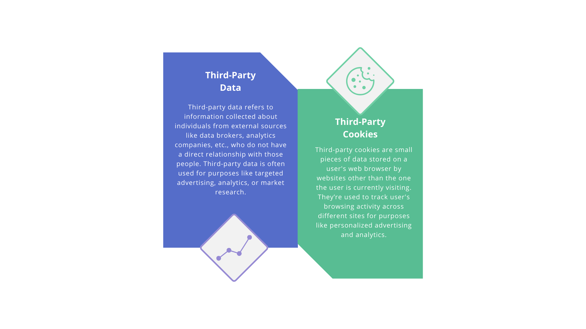 3RD-PARTY-DATA-VS-COOKIES