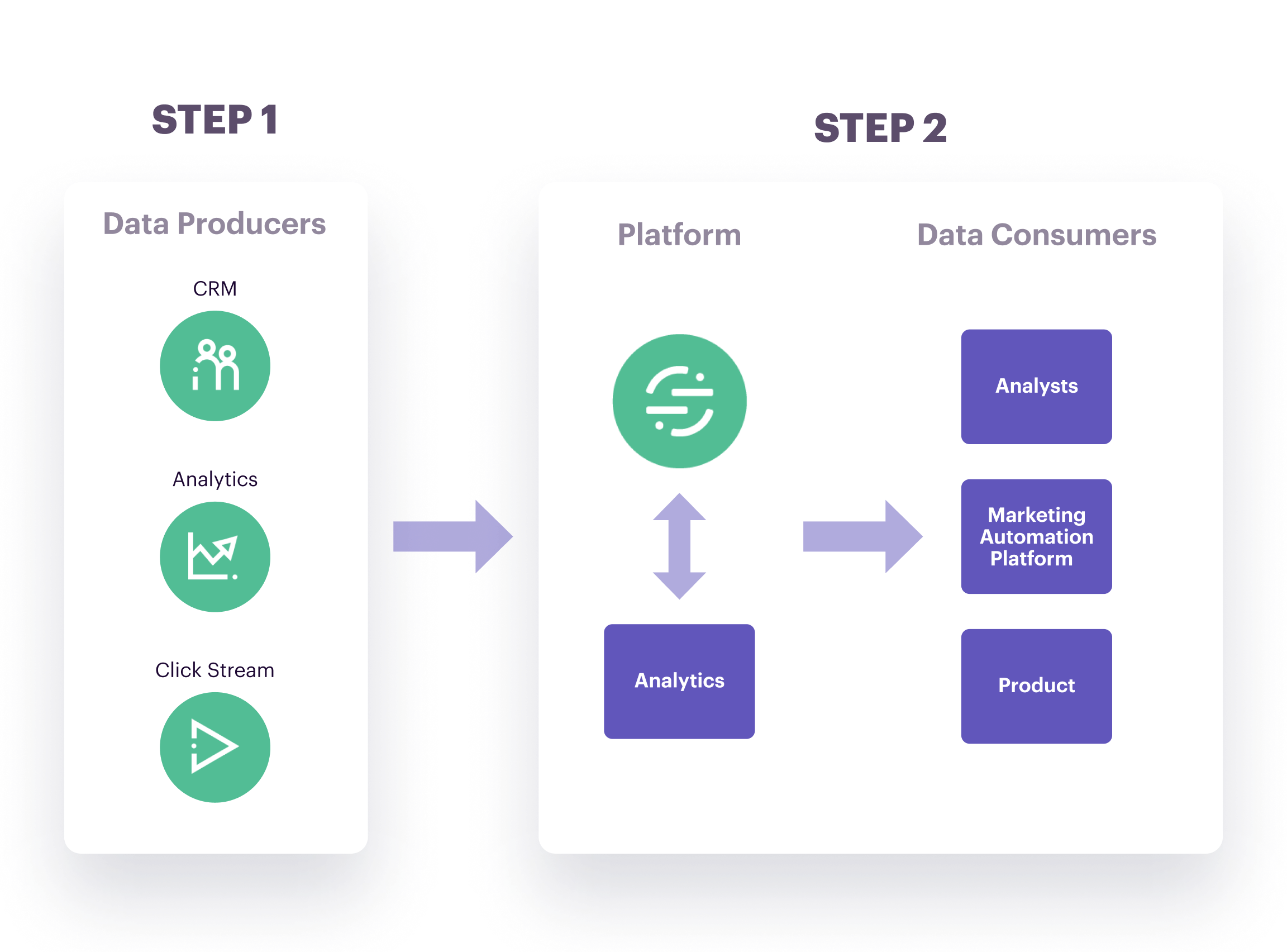 MYOB step 1 step 2