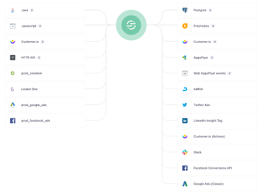 Skilling Segment Connections and Sources