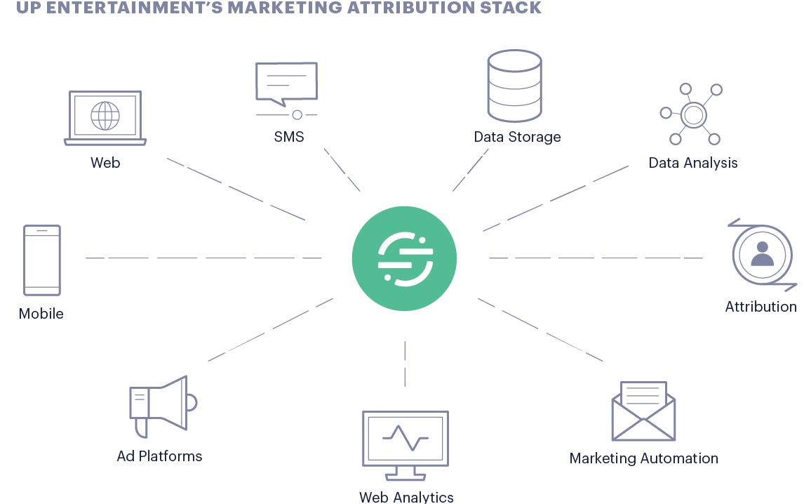 UpEntertainment MarketingAttribution