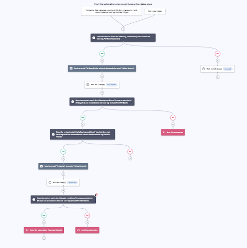 veo use case 2