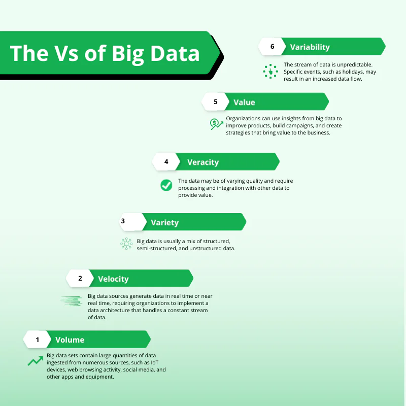 6-vs-of-big-data