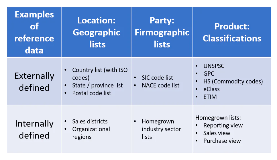 reference-data