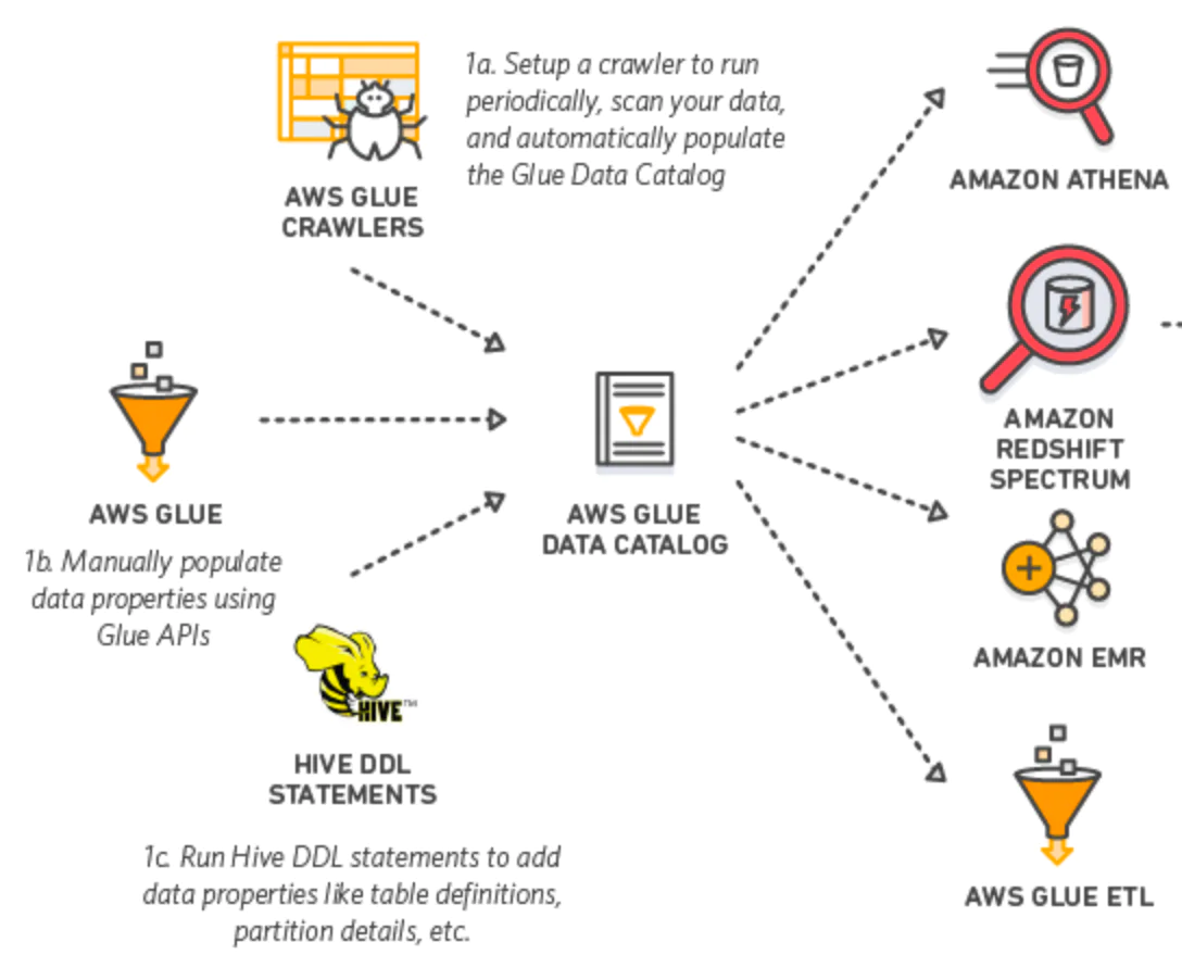 aws-glue-diagram