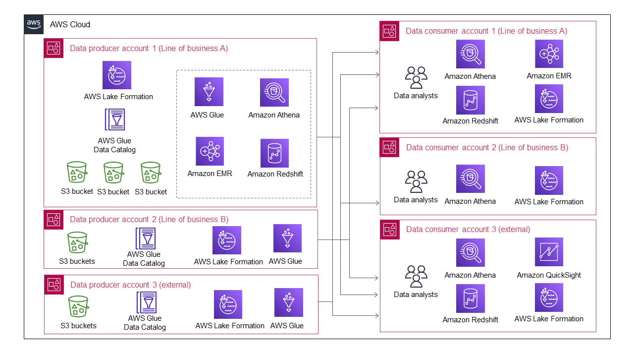 aws-scale